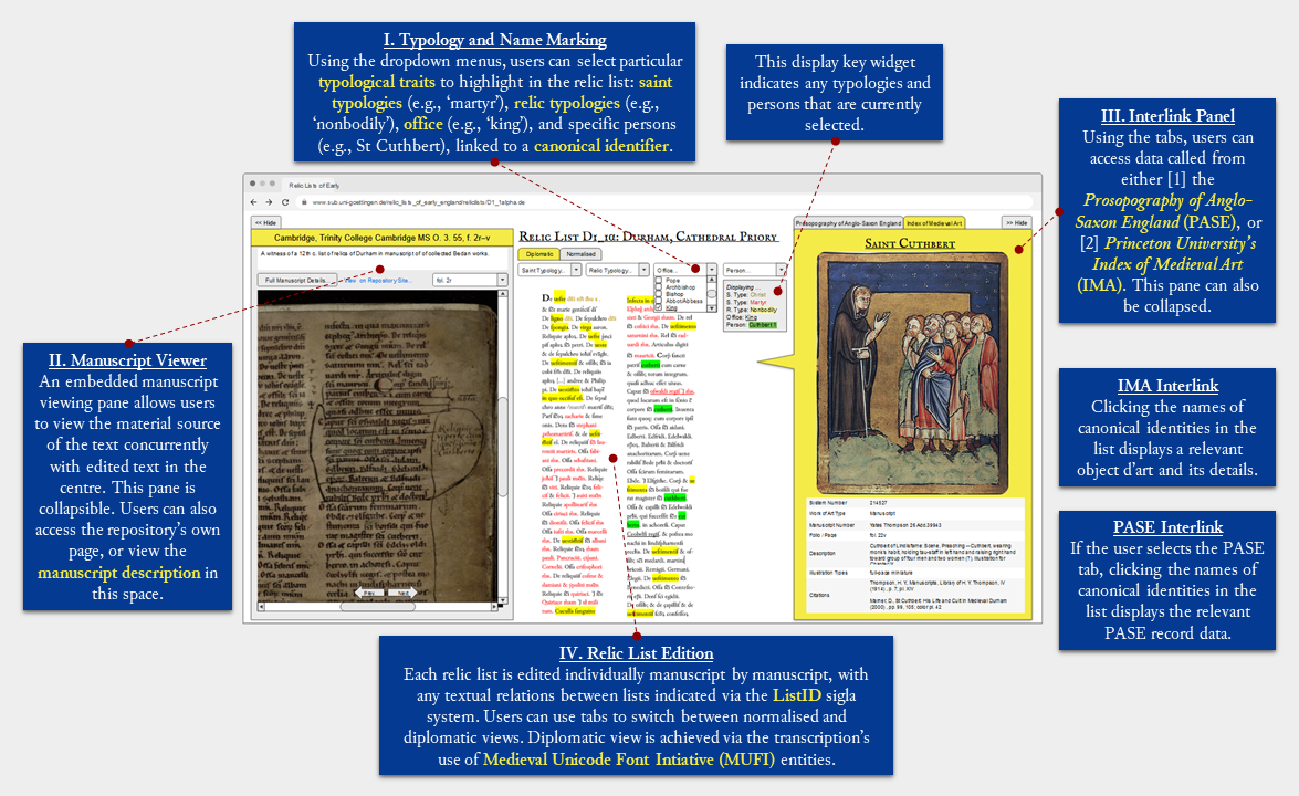 Mockup of a digital text-object-manuscript digital edition